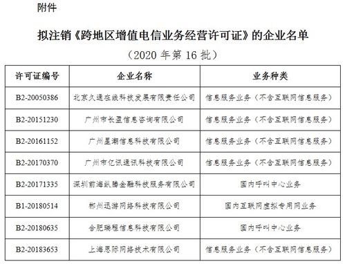 關(guān)于擬注銷北京久通在線科技發(fā)展有限責(zé)任公司等8家企業(yè)跨地區(qū)增值電信業(yè)務(wù)經(jīng)營許可的公示